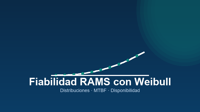 Fiabilidad RAMS con Weibull